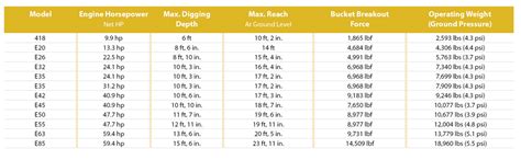 bobcat 331 mini excavator specifications|bobcat mini excavator size chart.